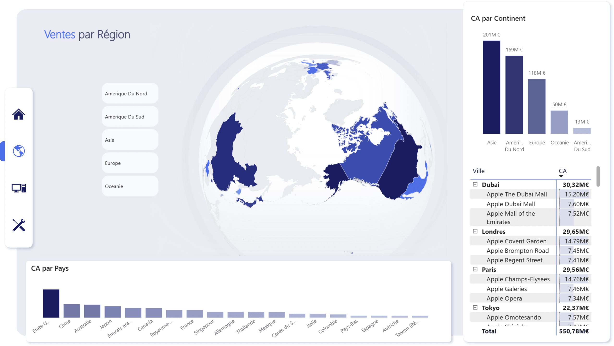 Dashboard Power BI — cas pratique de la formation Expertise